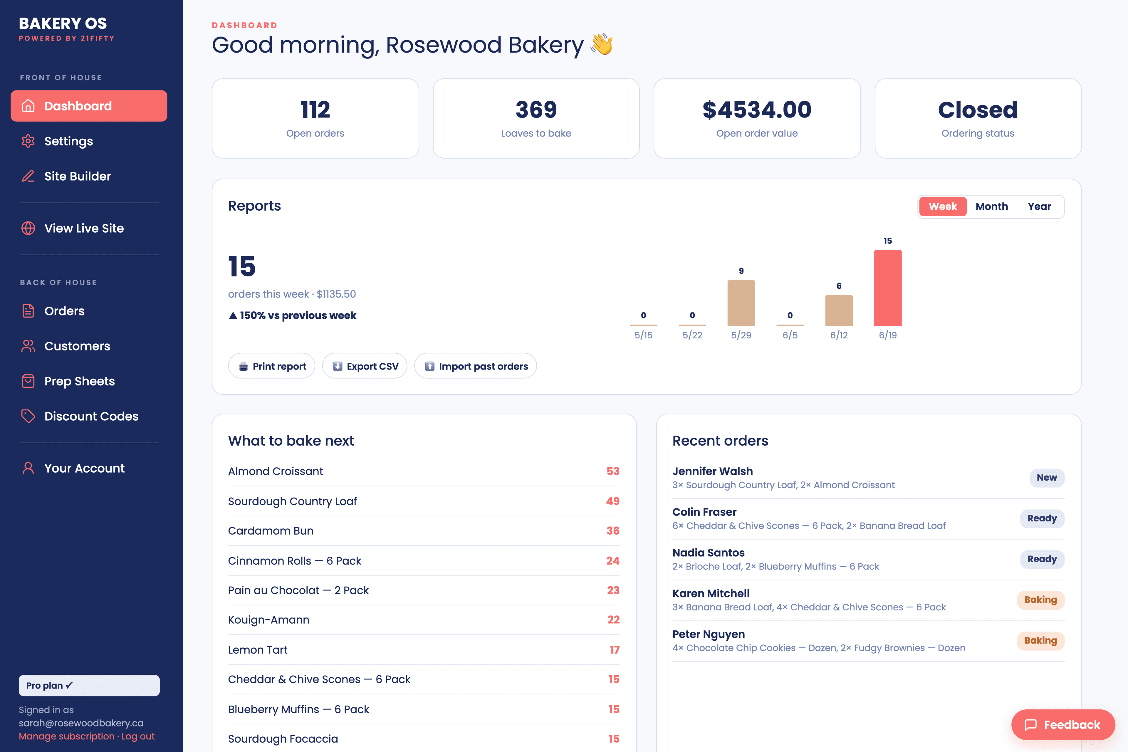 BakeryOS dashboard showing open orders, loaves to bake, and this week's reports